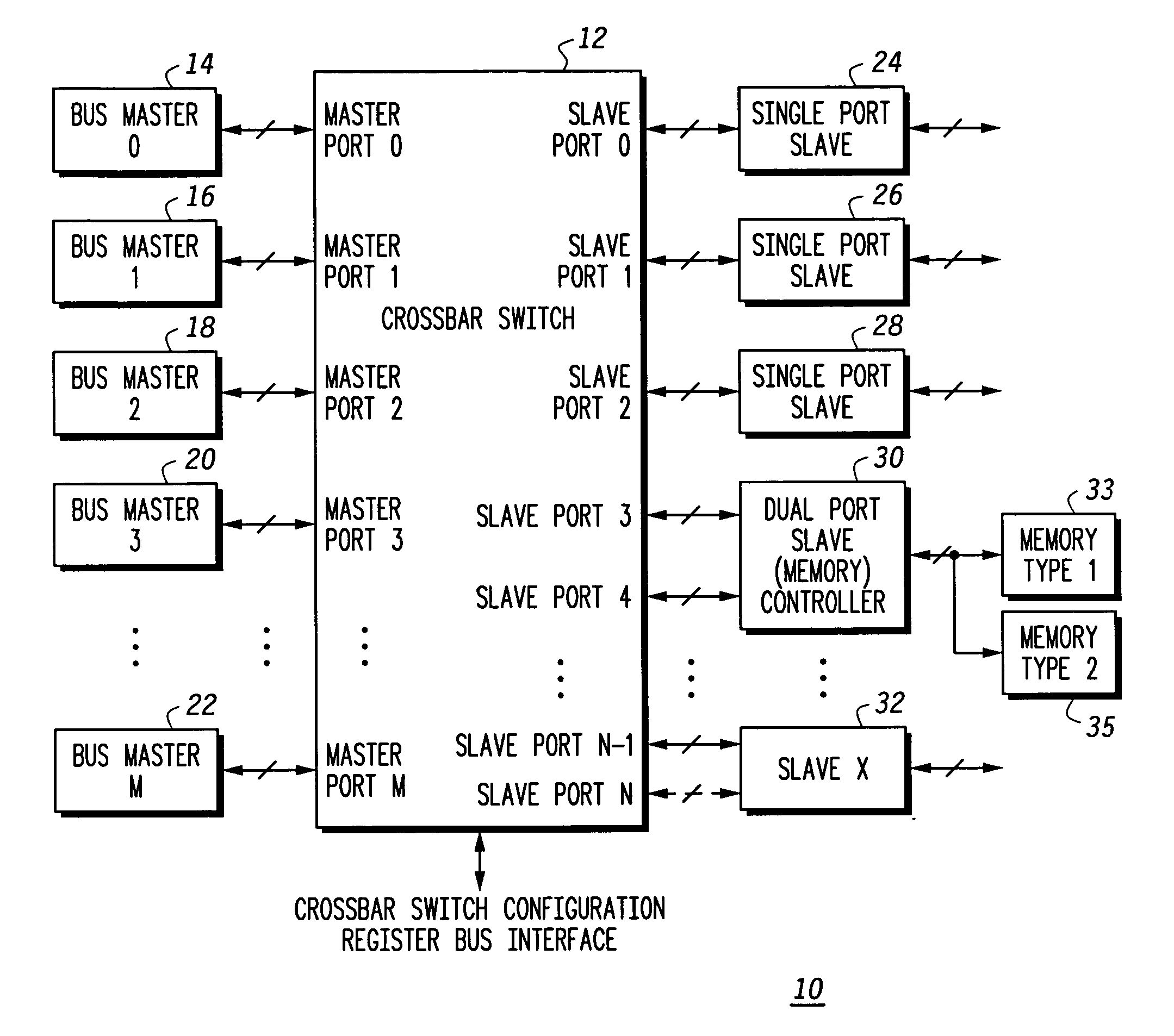 Crossbar switch that supports a multi-port slave device and method of operation