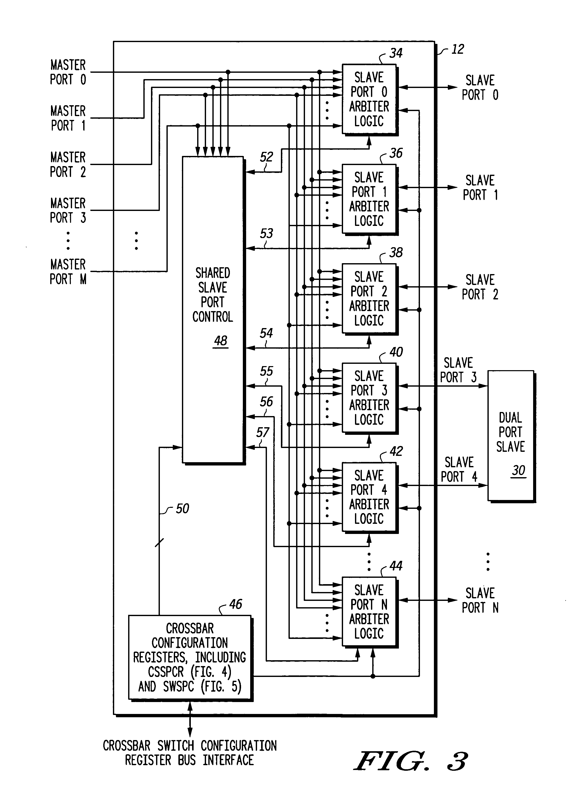 Crossbar switch that supports a multi-port slave device and method of operation