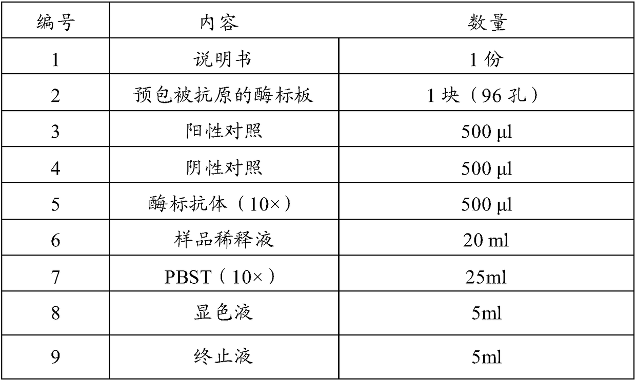 ELISA detection kit for foot-and-mouth disease O-type virus sIgA antibody and application thereof