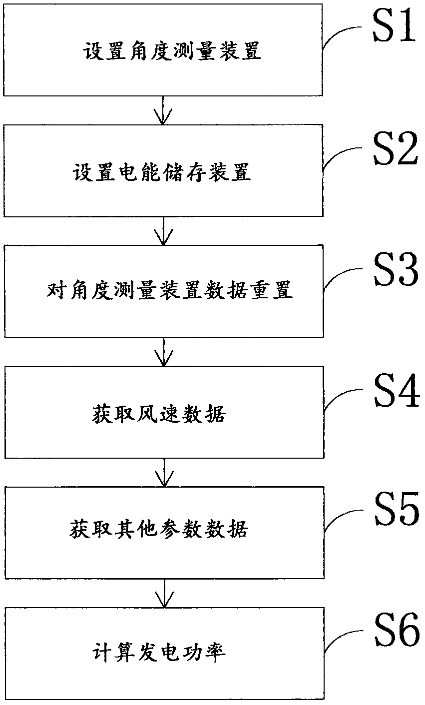 Micro-grid wind electricity and photovoltaic electricity generation power measuring and calculating system and method