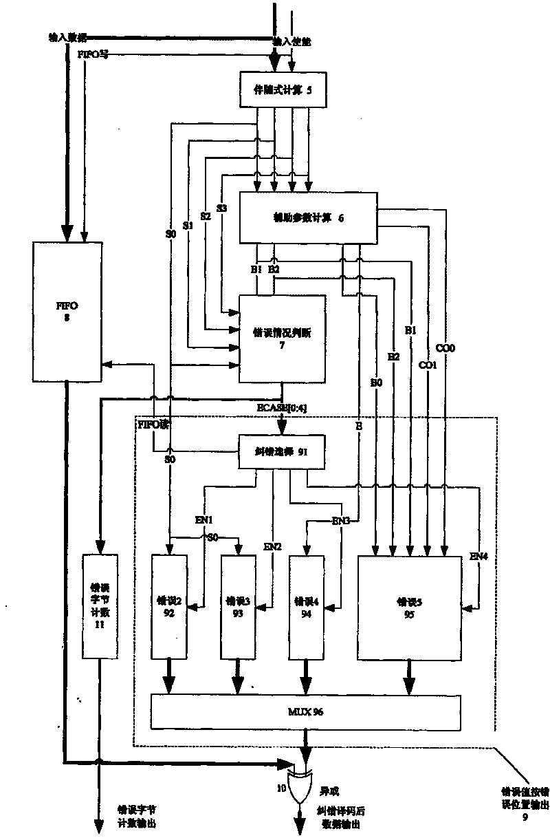 Extended Reed-Solomon code decoding method which error-correcting capcity is 2