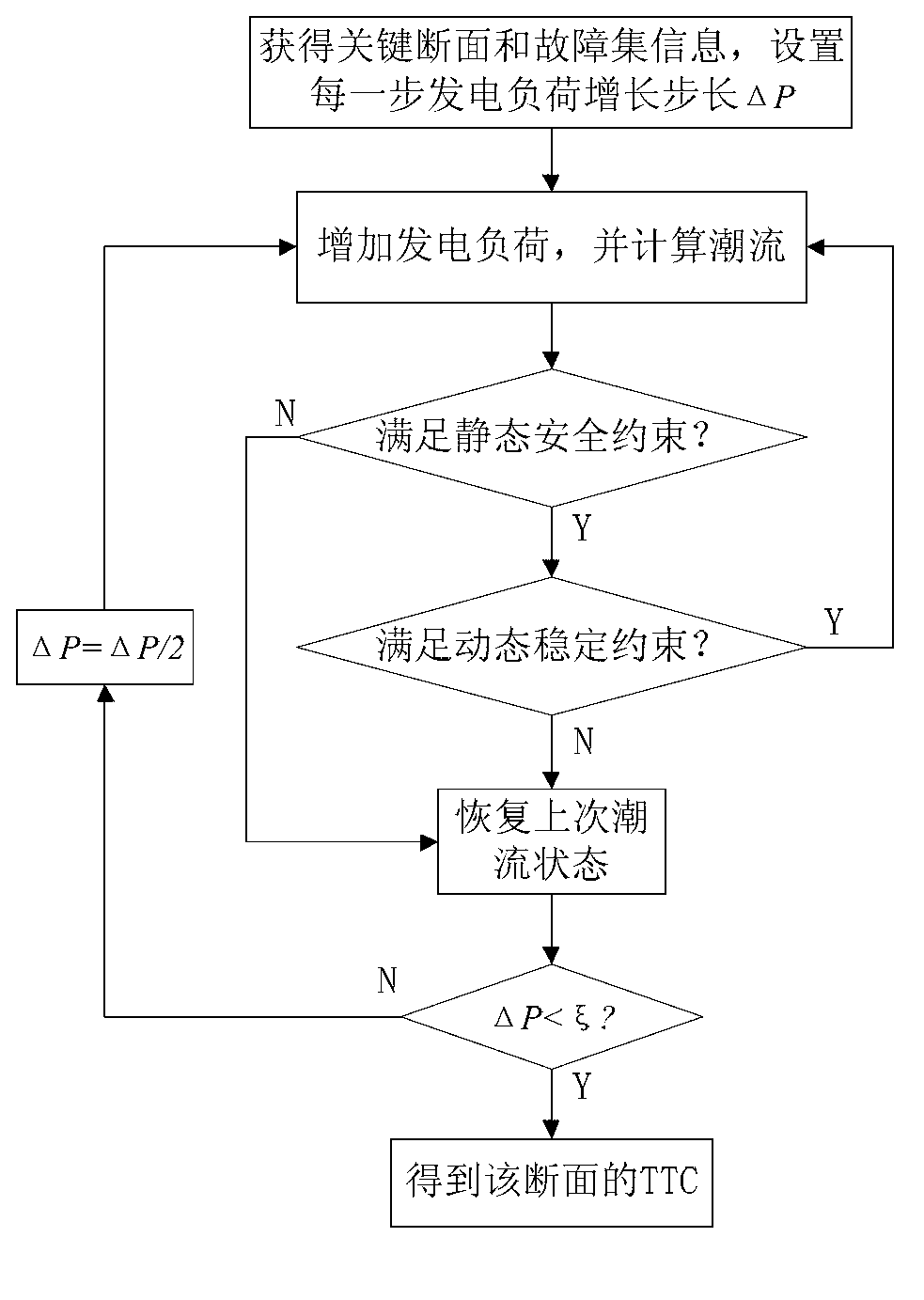 Power grid key transmission section limit transmission capacity calculation method with consideration of artificial scheduling knowledge