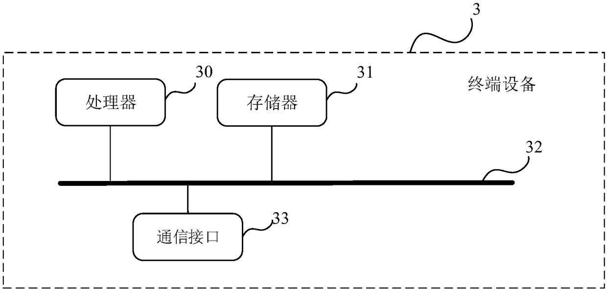 Monitoring video file generation and playing methods and devices and terminal equipment