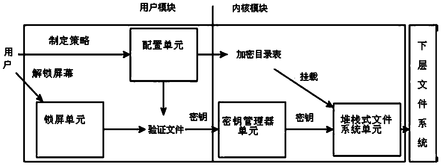 Method and system for file transparent encryption and decryption of Android platform