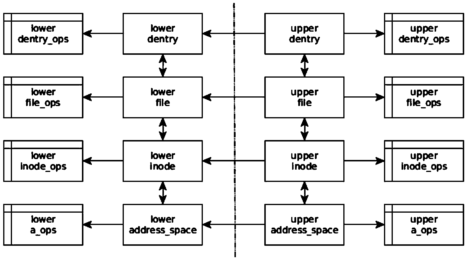 Method and system for file transparent encryption and decryption of Android platform