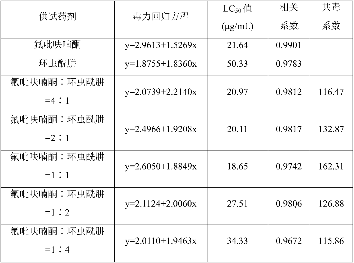 Unmanned plant protection machine spraying preparation and preparation method thereof