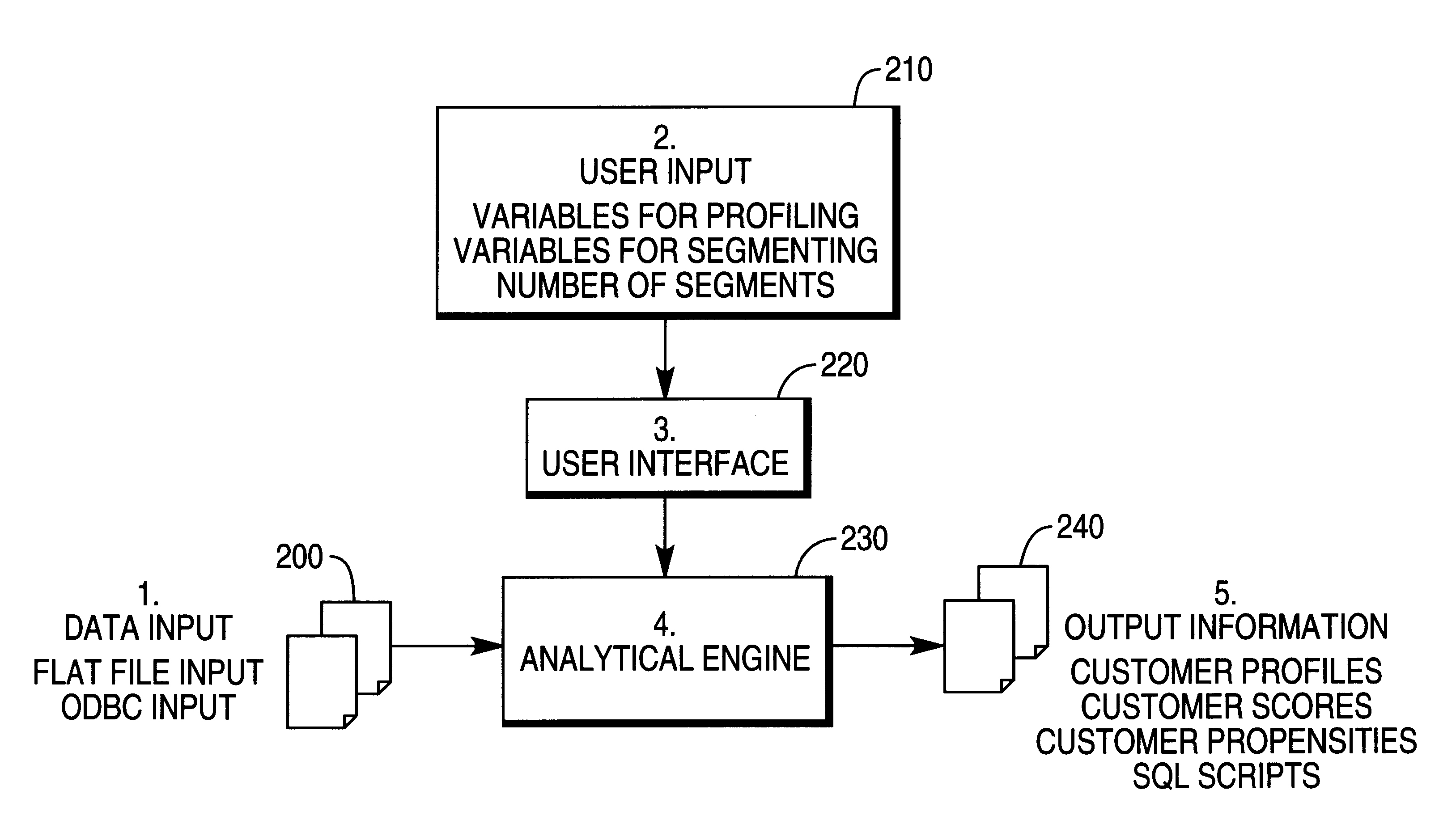 Method for customer segmentation with applications to electronic commerce