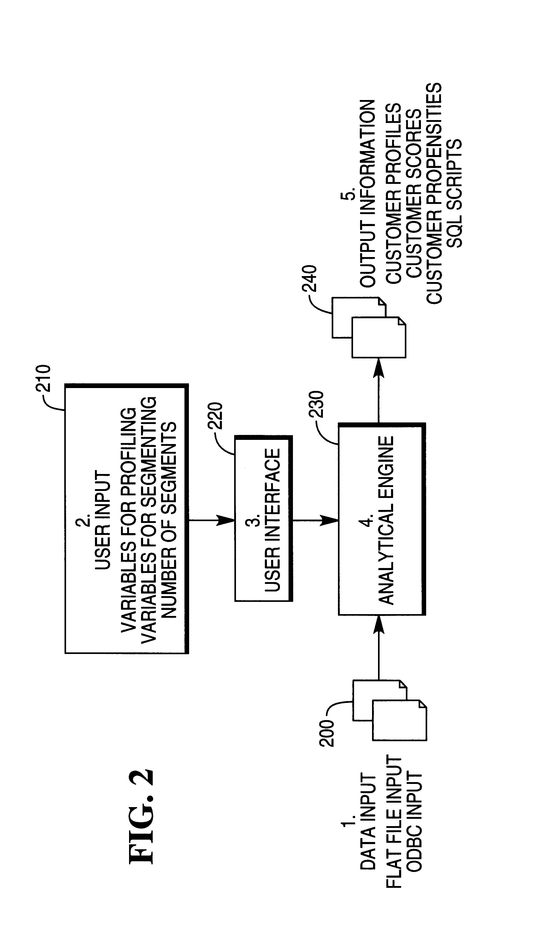 Method for customer segmentation with applications to electronic commerce