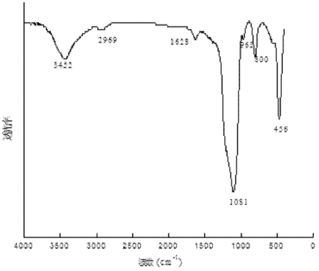 Preparation method for aerogel for adsorbing nitrocompound