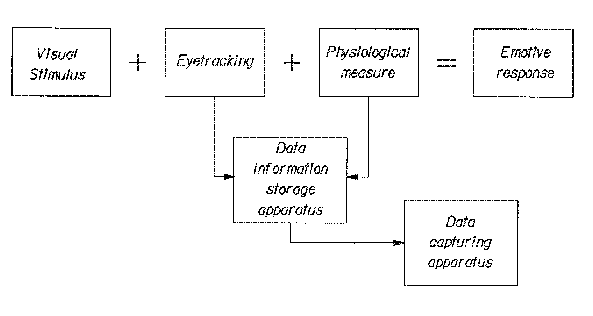 Methods for Measuring Emotive Response and Selection Preference