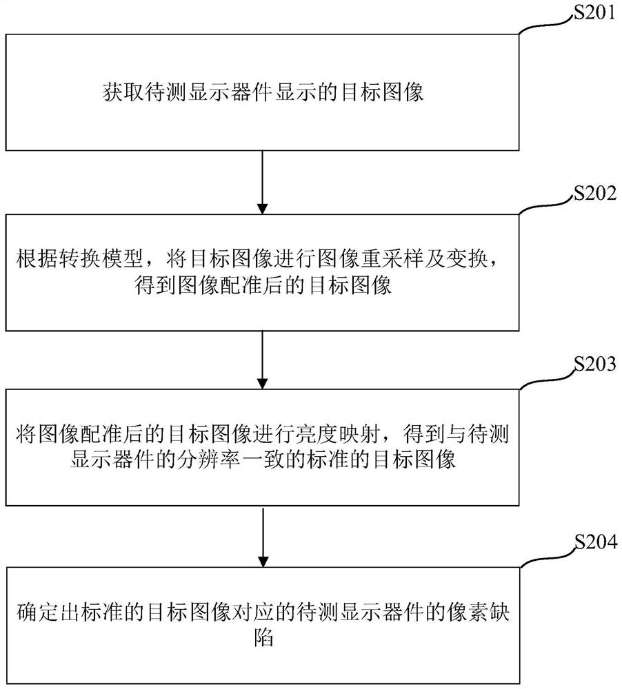 Detection system, method, device and computer-readable storage medium