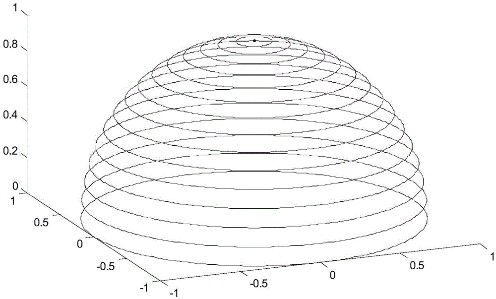 Automatic test method for directional diagram of short-wave large-scale antenna array