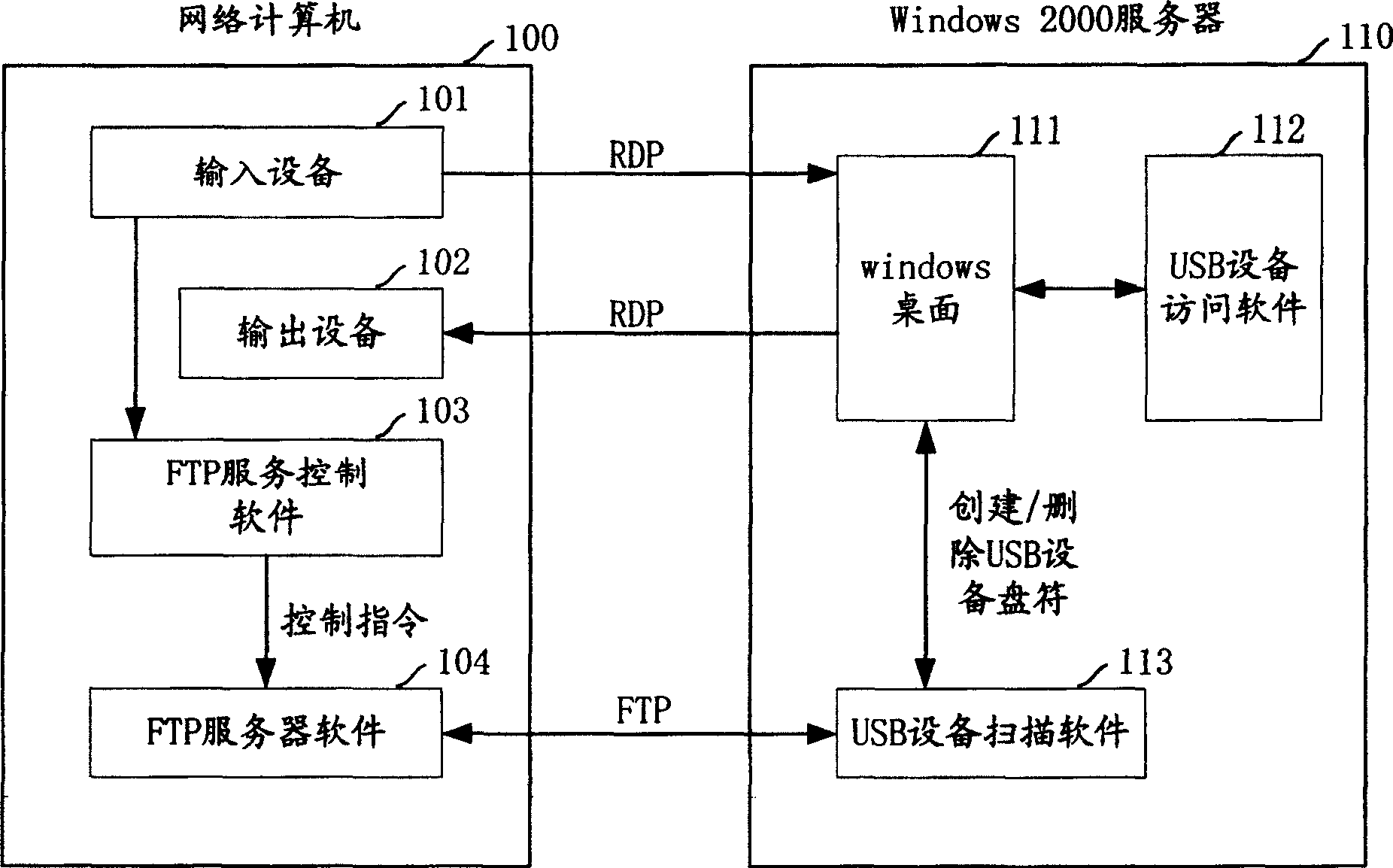 Mapping method for USB apparatus with storage function on network computer