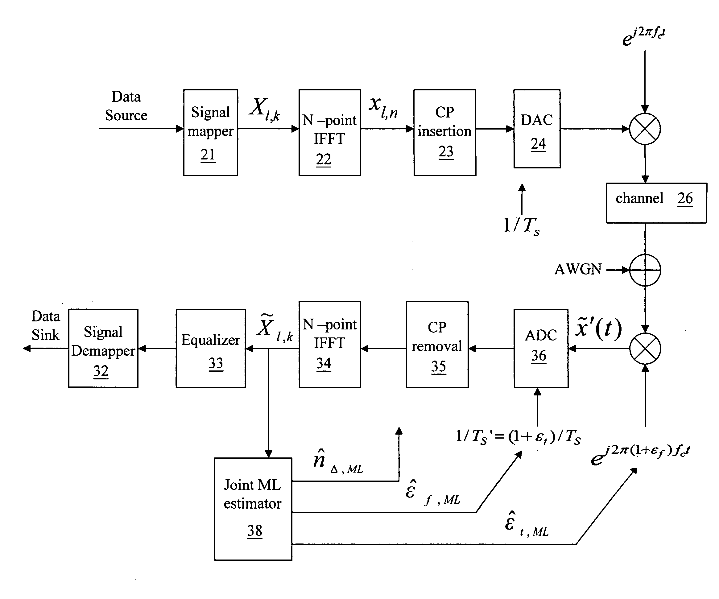 Symbol time synchronization method for OFDM systems