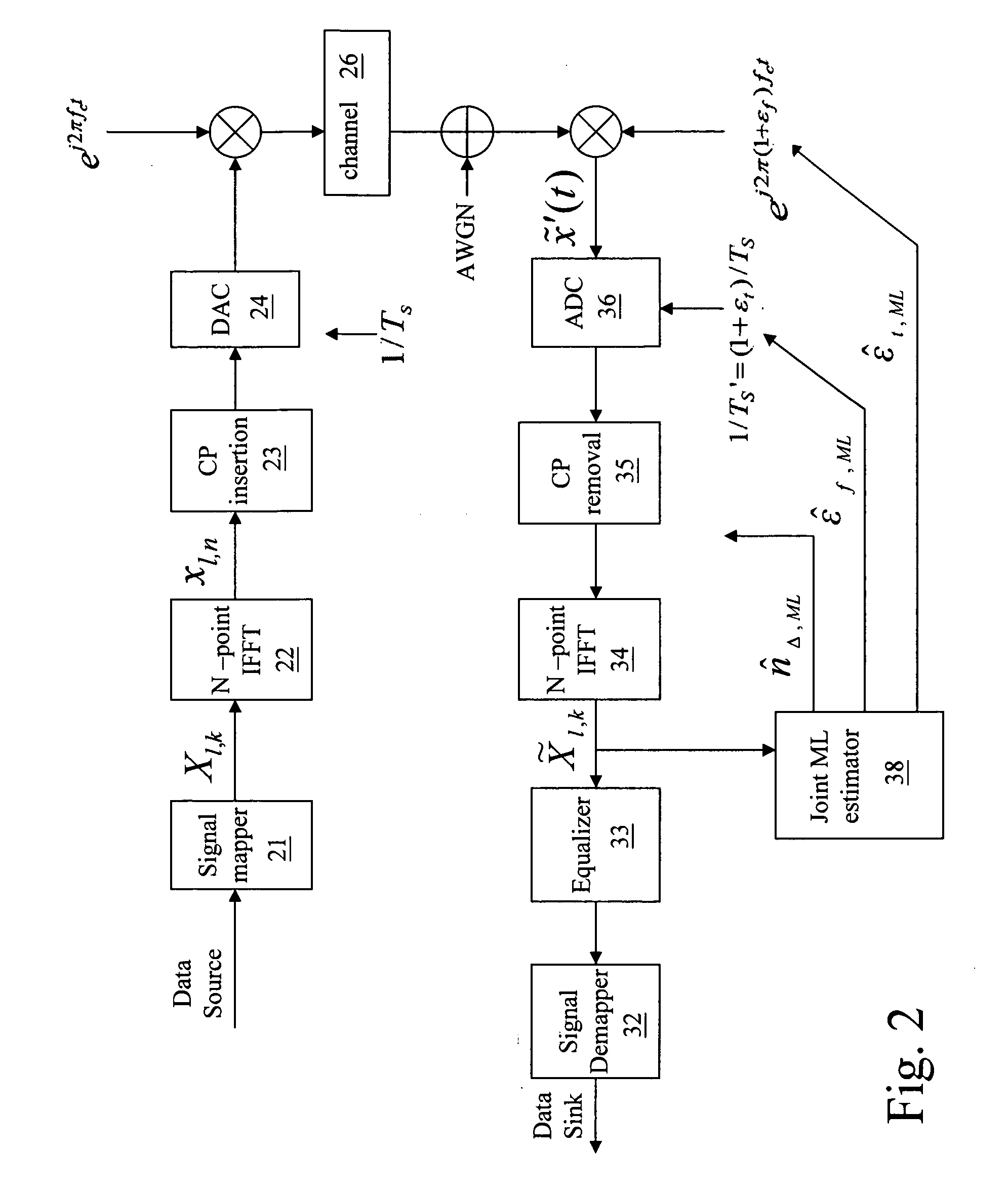 Symbol time synchronization method for OFDM systems