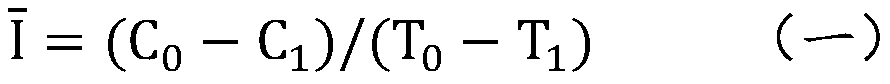 Calculation method of remaining battery capacity of metering instrument