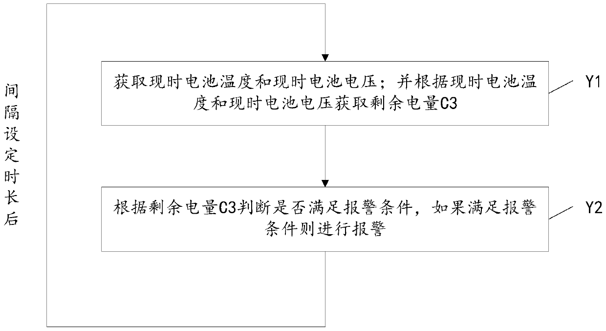 Calculation method of remaining battery capacity of metering instrument