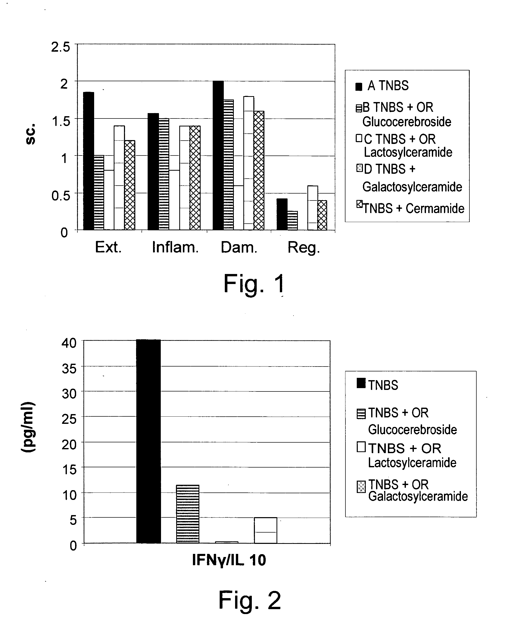 Beta glycolipids as immuno-modulators