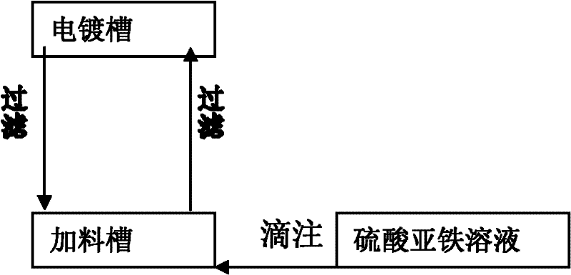 Double-plating steel belt and plating process