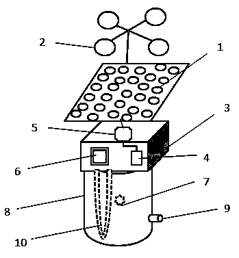 Energy-saving water heater applying solar energy and wind energy