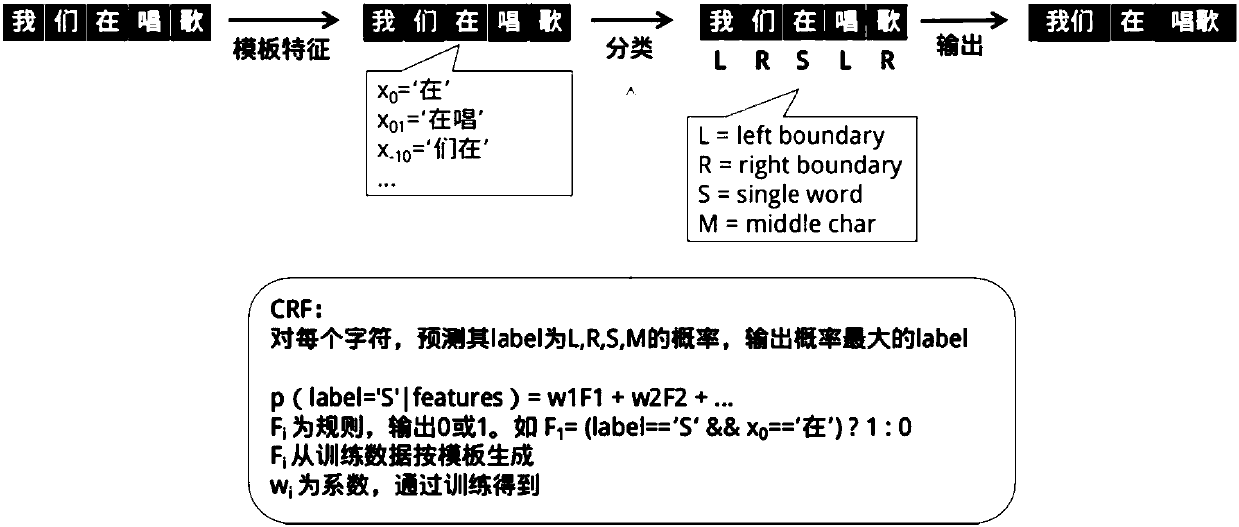 Fever disease deep-learning auxiliary diagnosis system based on text medical history for children