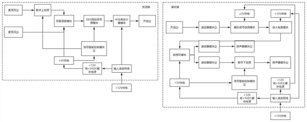 A Transceiver for Two-way Voice Signal Simultaneous Interpretation