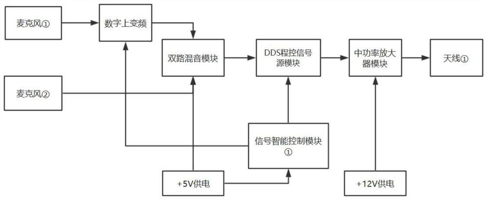 A Transceiver for Two-way Voice Signal Simultaneous Interpretation