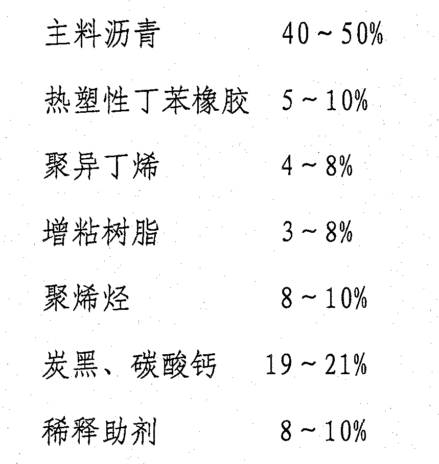 Non-curing waterproof glue with double character