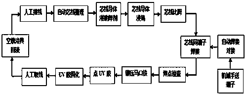 Assembly technique for data line and full-automatic production line for data line