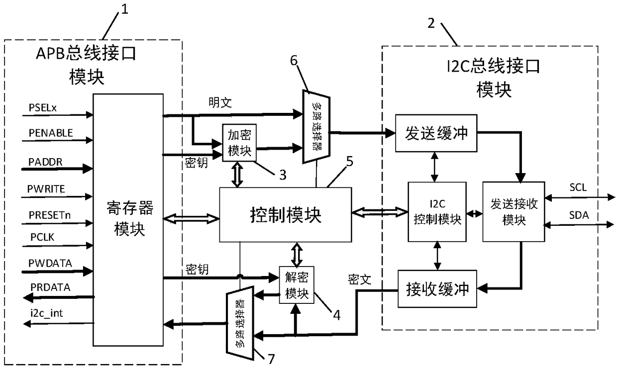 APB bus-based I2C communication apparatus