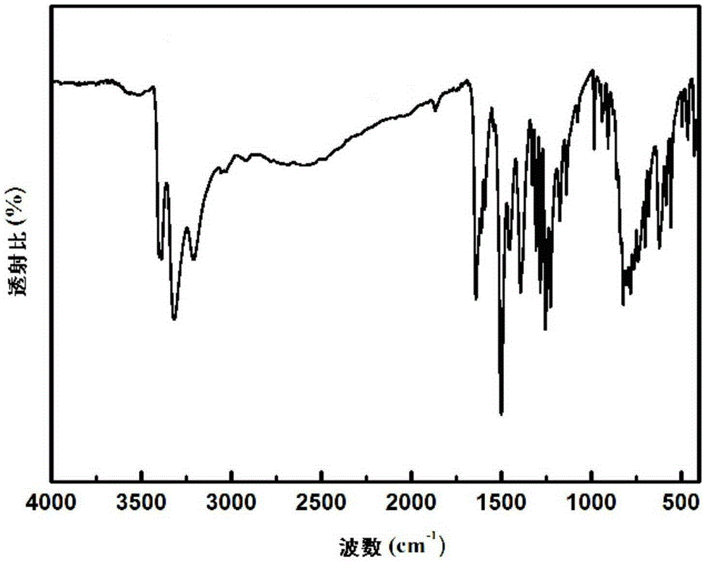 Hydroxyl-containing benzimidazole diamines and preparation method thereof