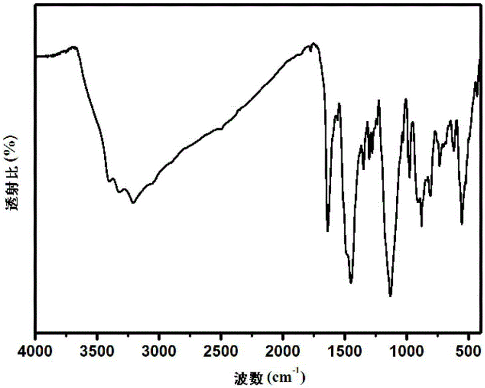 Hydroxyl-containing benzimidazole diamines and preparation method thereof