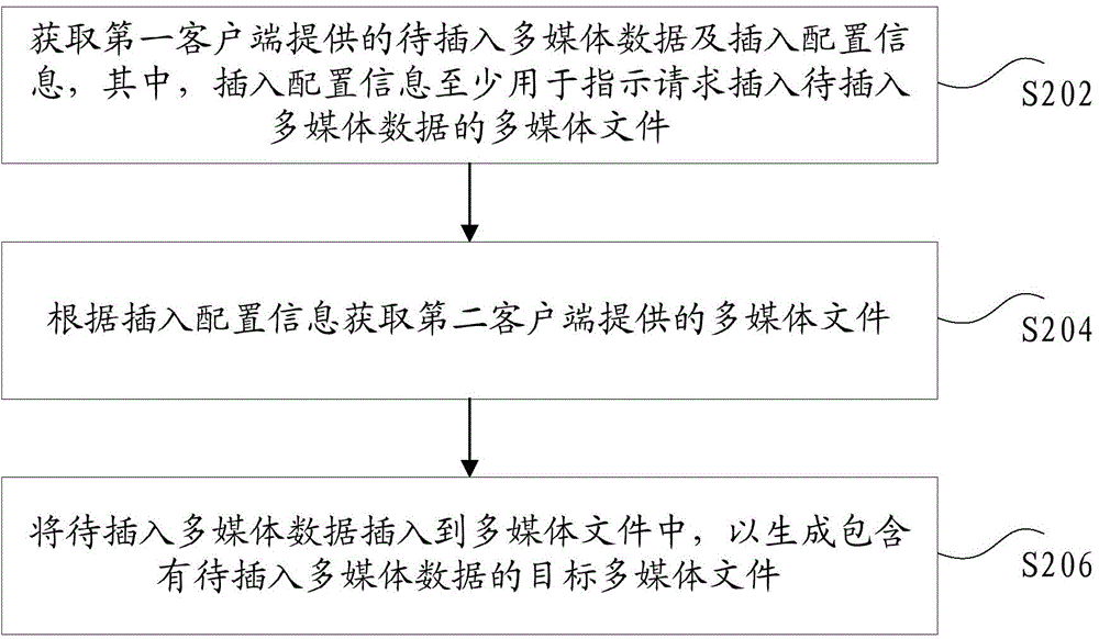 Generating method and apparatus of multi-media file