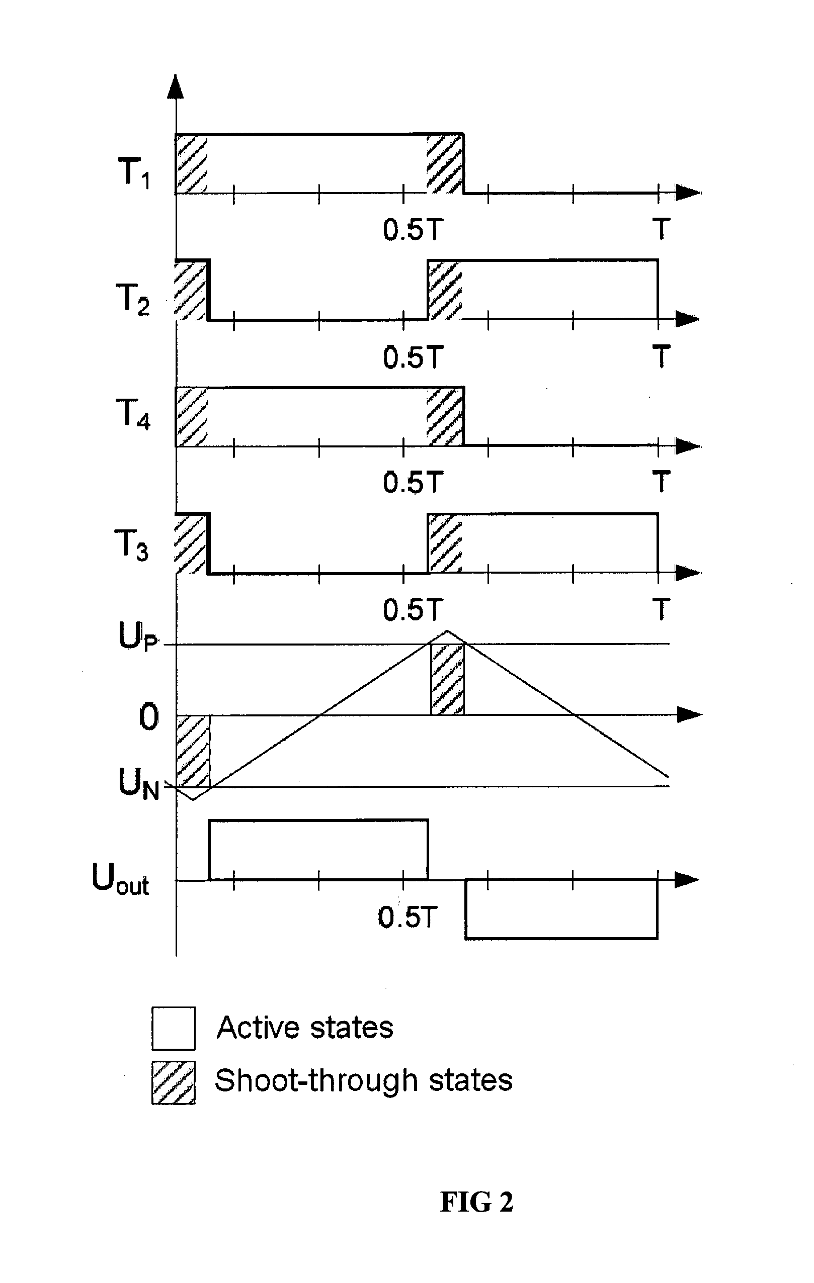 Method of shoot-through generation for modified sine wave z-source, quasi-z-source and trans-z-source inverters