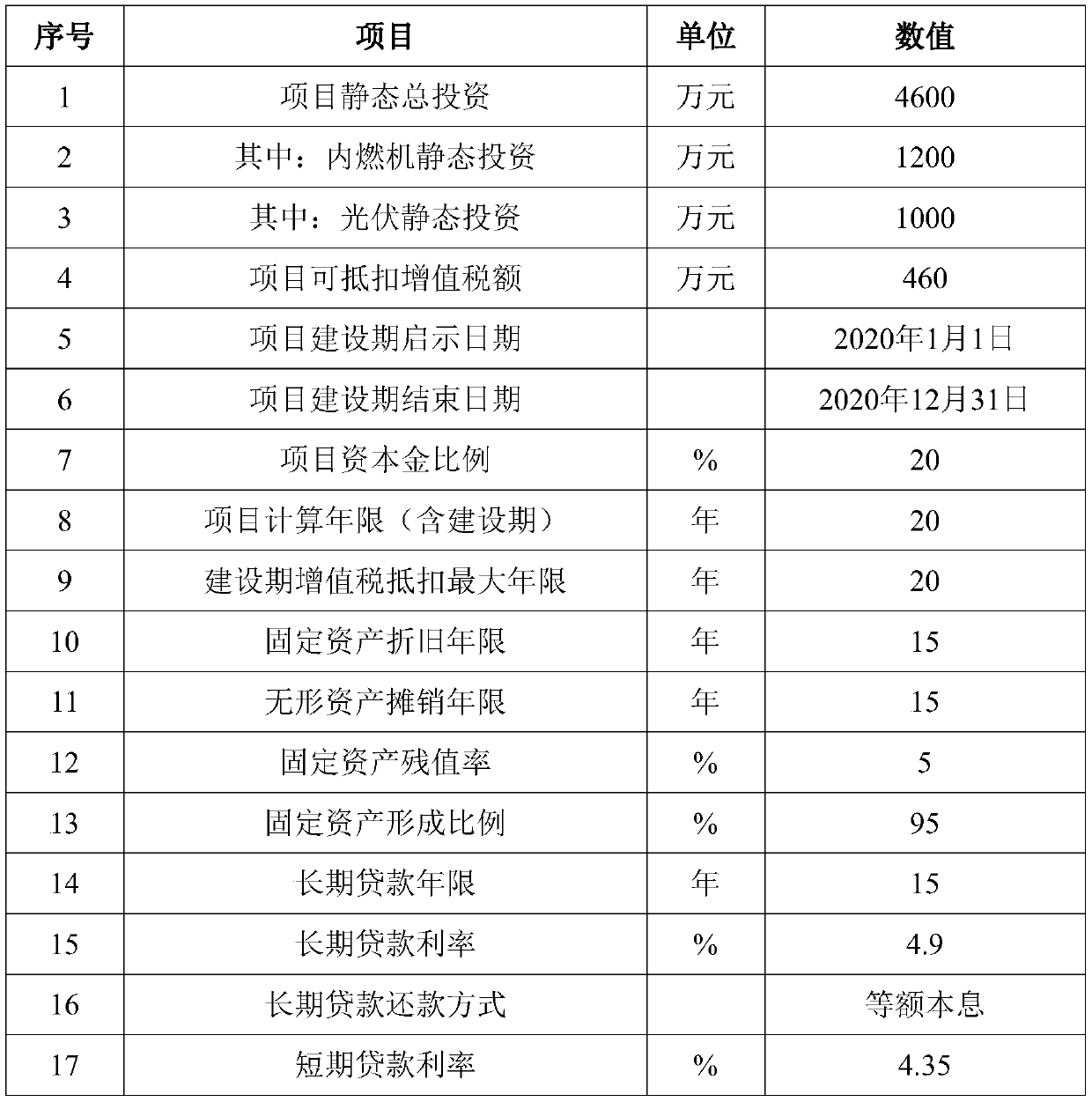 Technical and economic analysis and calculation method for comprehensive intelligent energy project