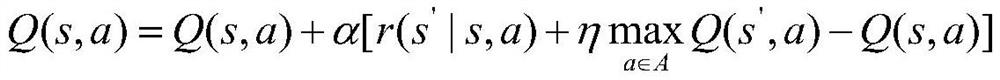 Skip spectrum sensing method based on reinforcement learning