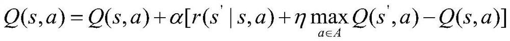 Skip spectrum sensing method based on reinforcement learning