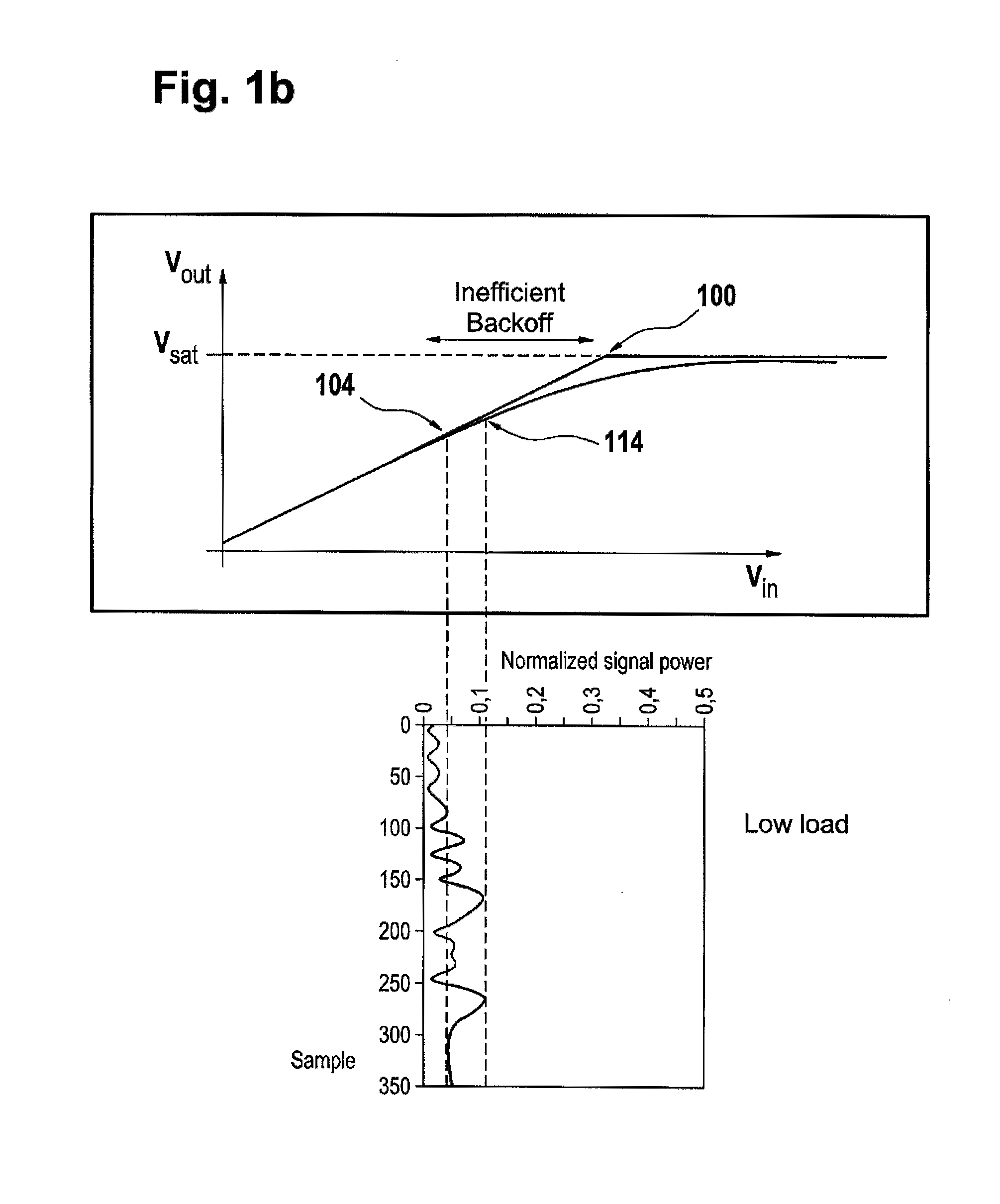 Optimizing power consumption of a base station