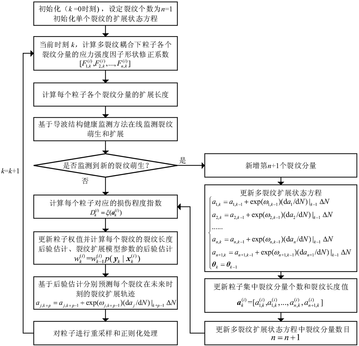 Particle filter multi-crack growth prediction method based on dynamic crack number