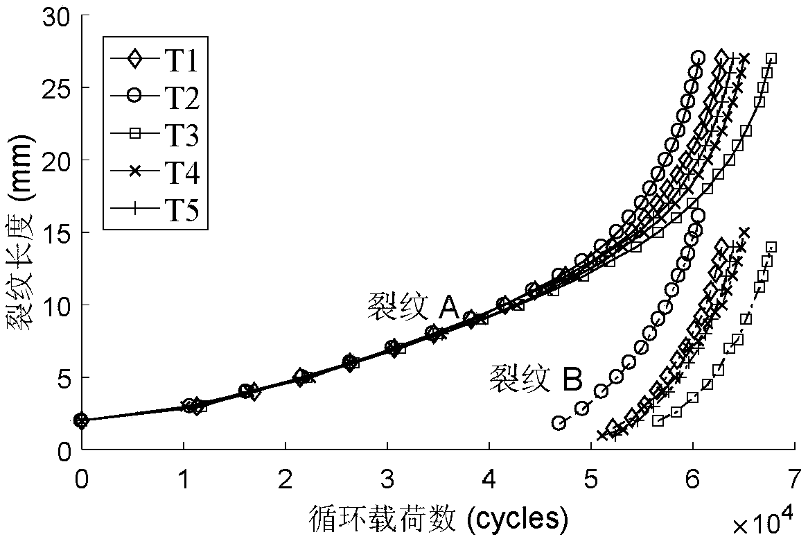 Particle filter multi-crack growth prediction method based on dynamic crack number