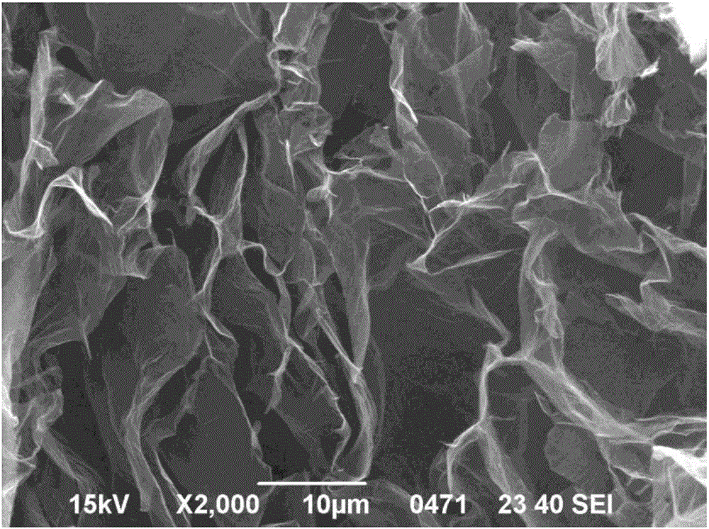 Preparation method of super-elasticity graphene aerogel