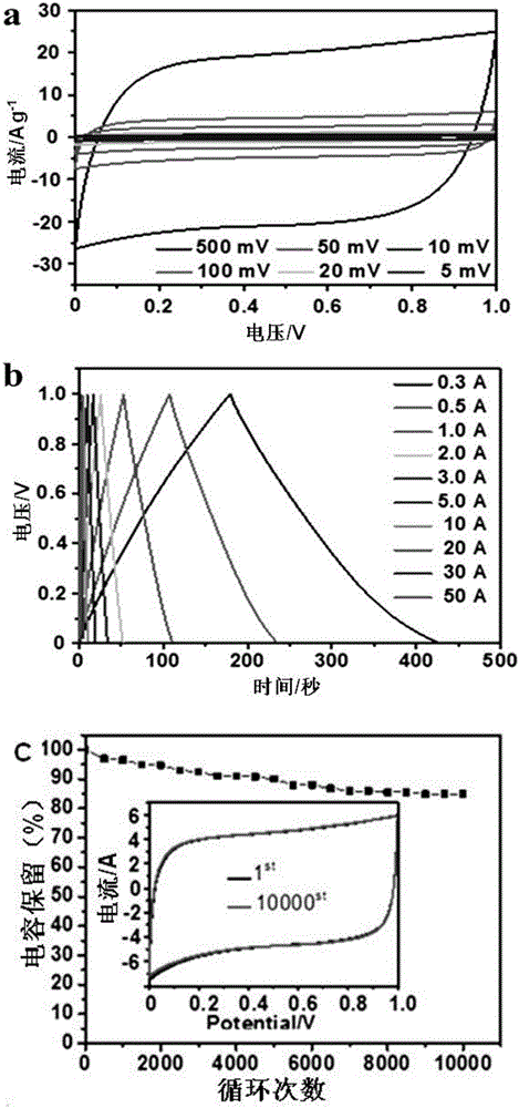 Preparation method of super-elasticity graphene aerogel