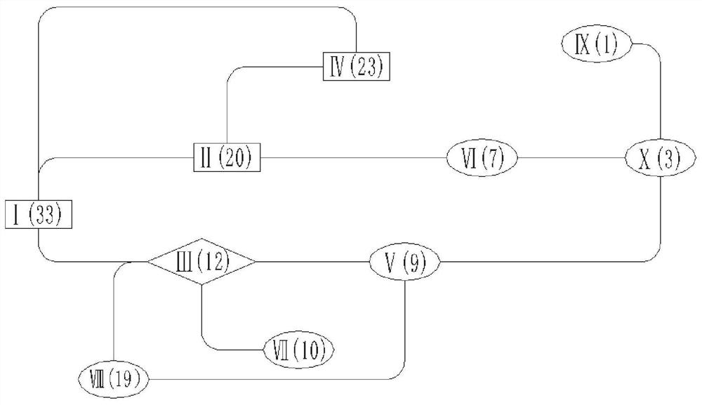 A software modular prefetching model and method based on p2p autonomous domain