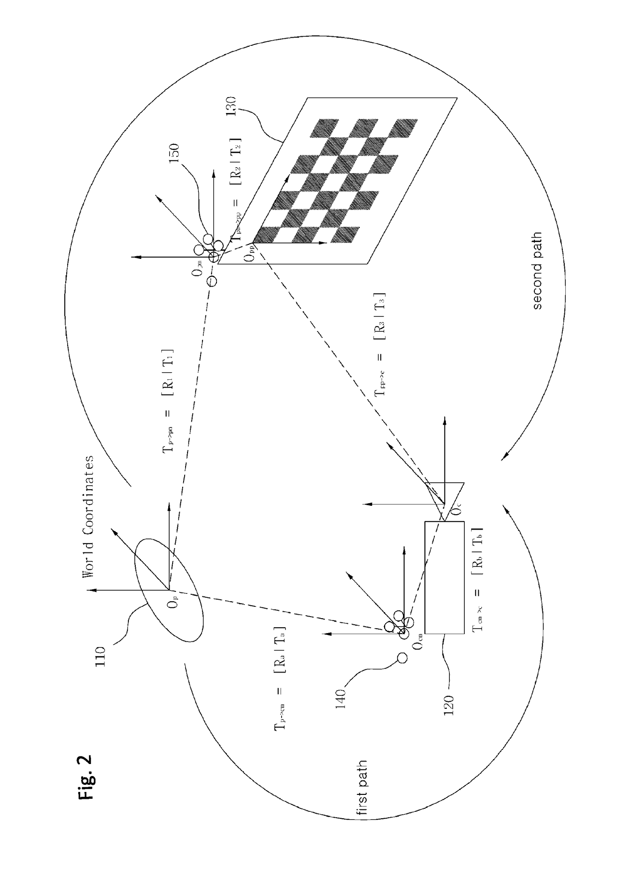 Method of registrating a camera of a surgical navigation system for an augmented reality