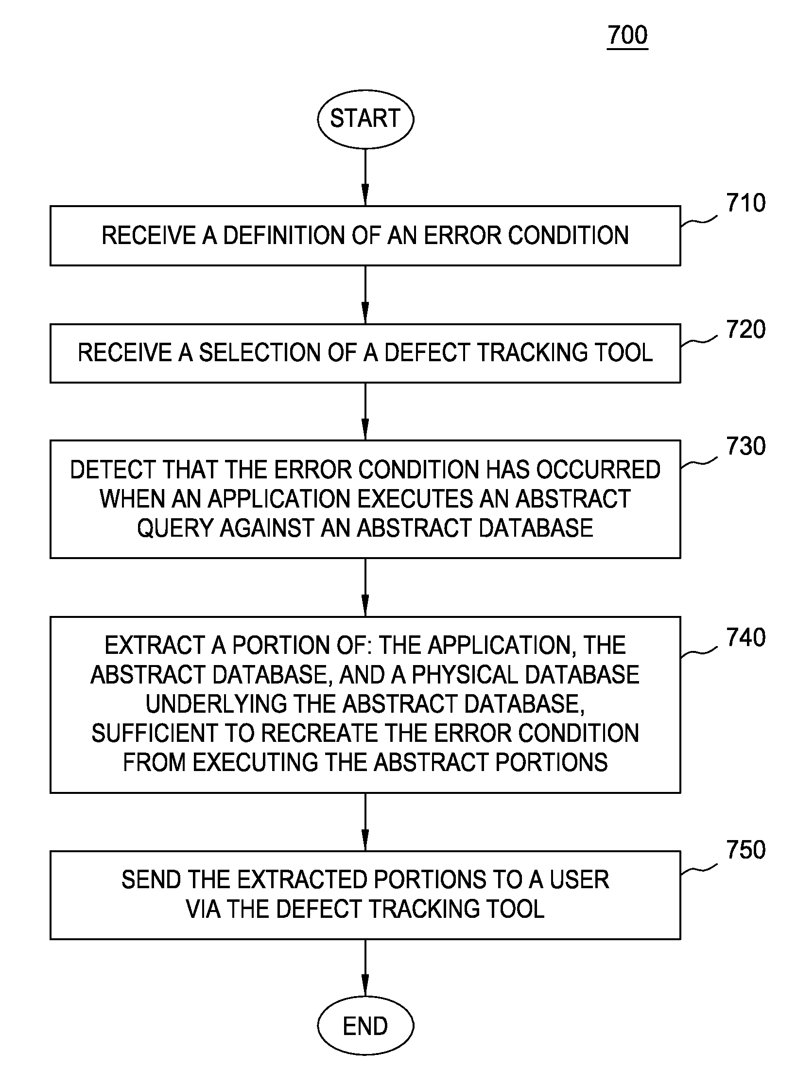 Extracting portions of an abstract database for problem determination