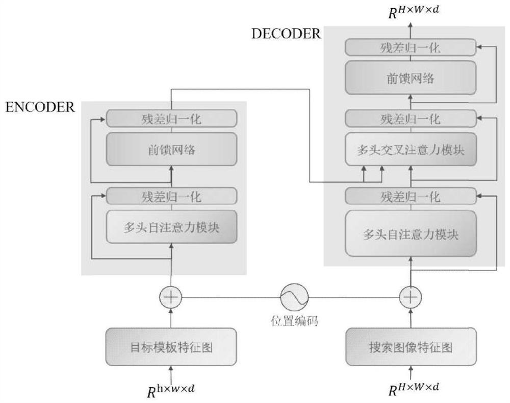 Cross-video target tracking method and system, electronic equipment and storage medium