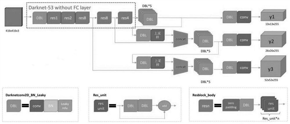 Pedestrian re-identification method and pedestrian re-identification system based on ST-SSCA-Net