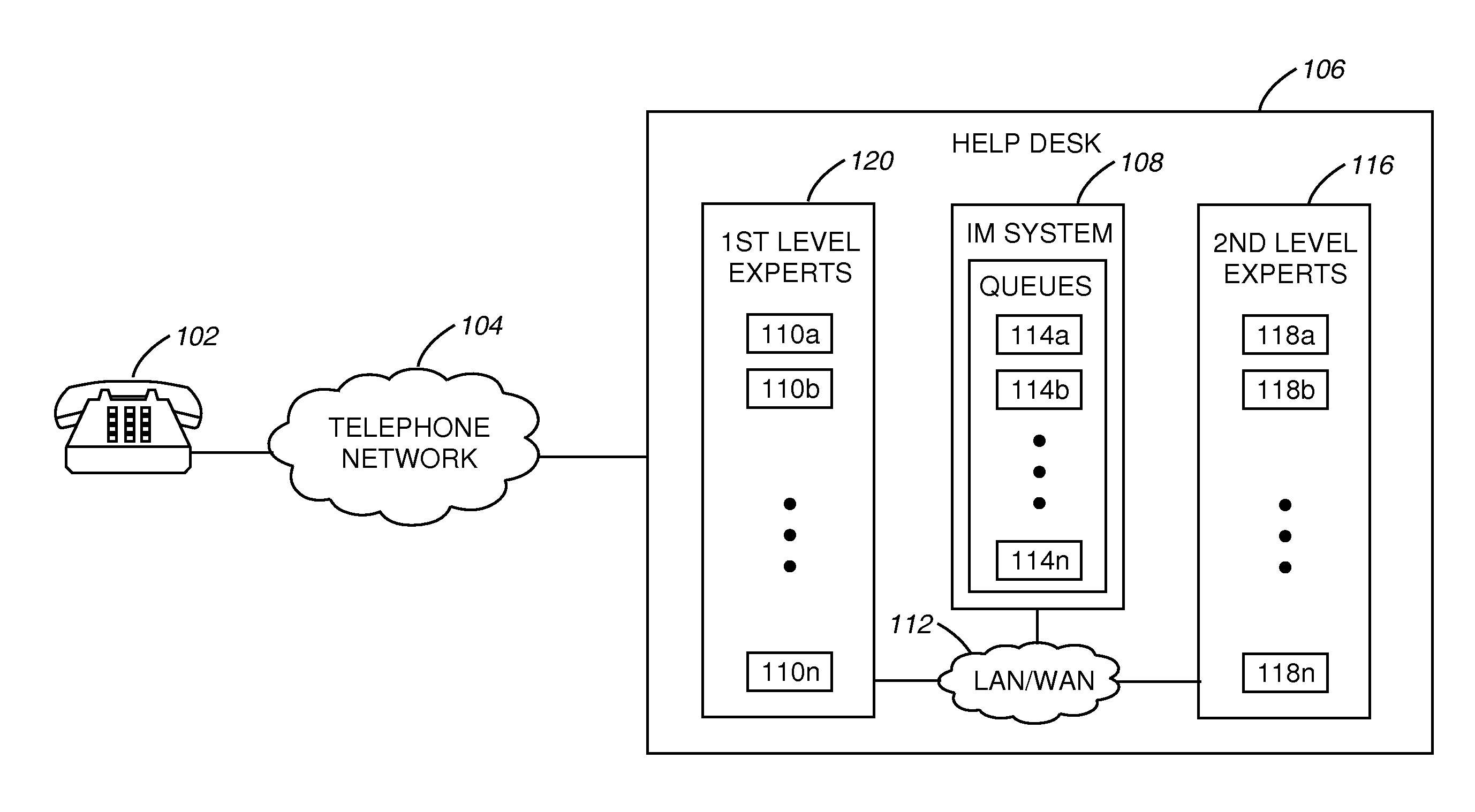 Queuing of instant messaging requests