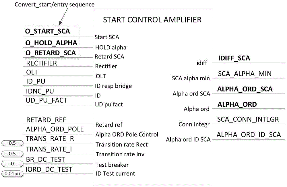 Online input and withdrawal control method of converter in UHV DC transmission project