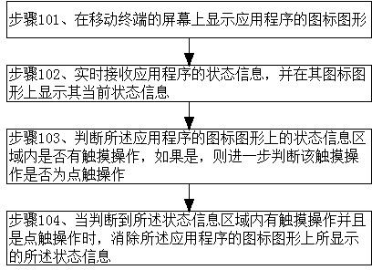 Method of device for eliminating status information display of applications